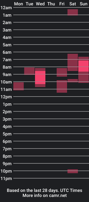 cam show schedule of africadeluxe