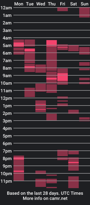 cam show schedule of african_charm