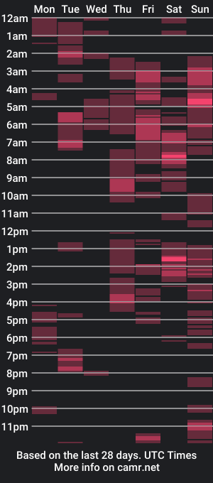 cam show schedule of africoc243