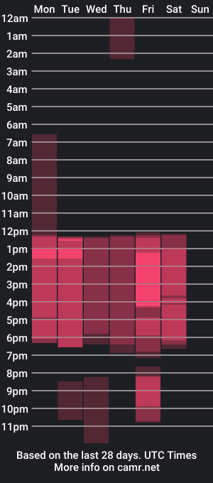 cam show schedule of afrikaburns