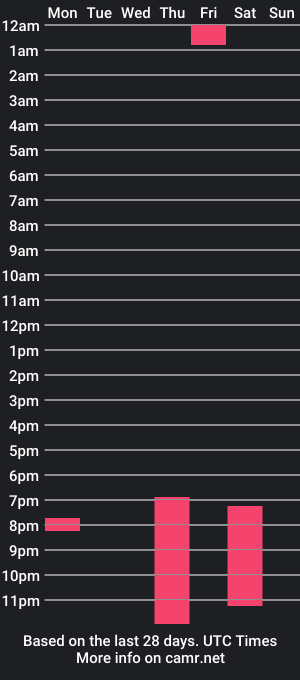 cam show schedule of afrinaughty