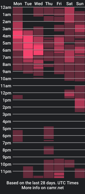 cam show schedule of afro_pop