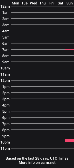 cam show schedule of afrocuple