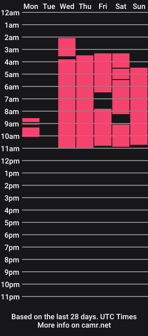 cam show schedule of afroday