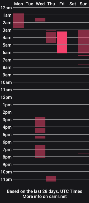 cam show schedule of afrodita1_ss