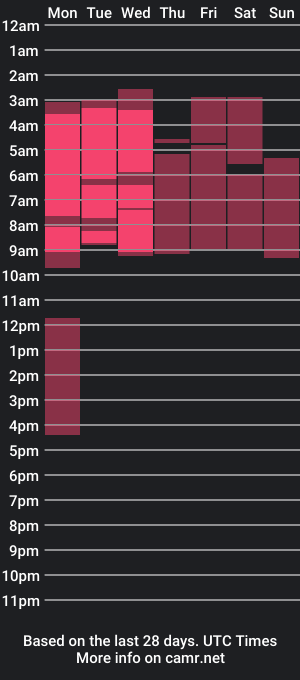 cam show schedule of afrodita22x