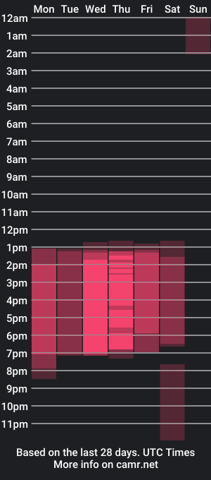 cam show schedule of afrodita30_