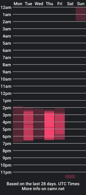 cam show schedule of afrodita3123