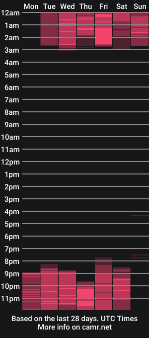 cam show schedule of afrodita__25