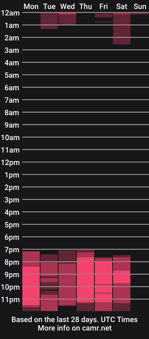 cam show schedule of afrodita_fire_