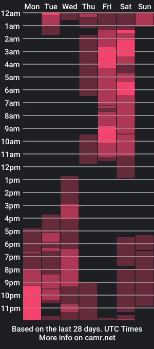 cam show schedule of afrodita_martinez