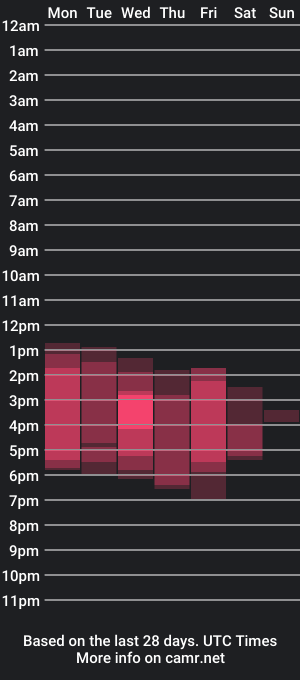 cam show schedule of afrodita_psiquis