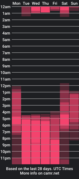 cam show schedule of afrodita_sg