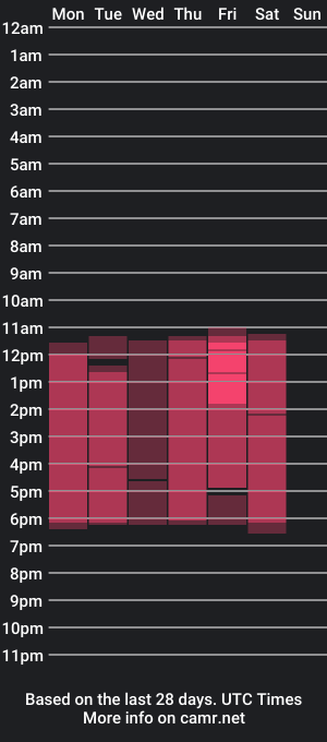 cam show schedule of afrodita_shalom