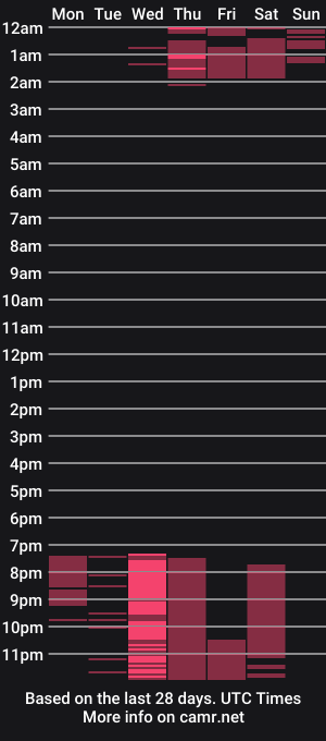 cam show schedule of afrodita_shalom_