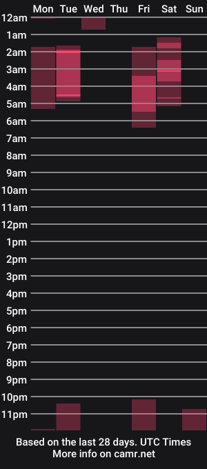 cam show schedule of afroditag