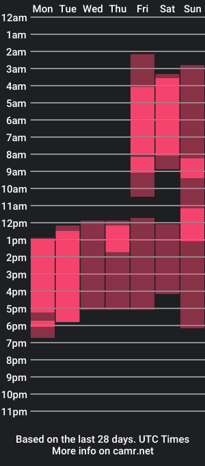 cam show schedule of afroditagraham