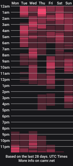 cam show schedule of afroditagreenn
