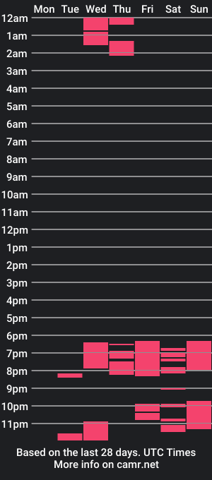 cam show schedule of afroditagun666