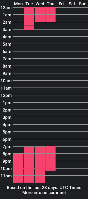 cam show schedule of afroditamiller