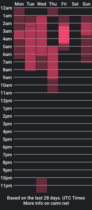 cam show schedule of afroditaunu