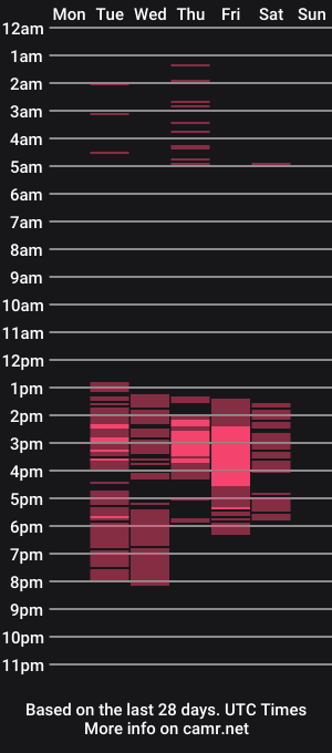 cam show schedule of afroditaxxx333