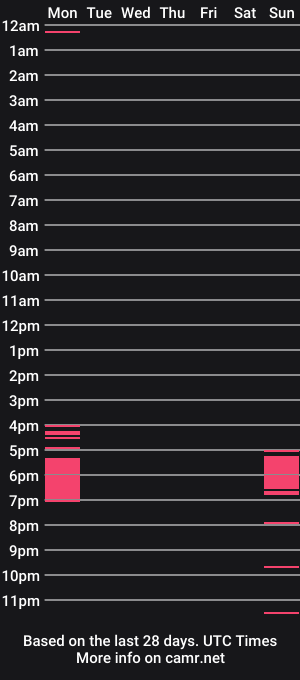 cam show schedule of afrojake1