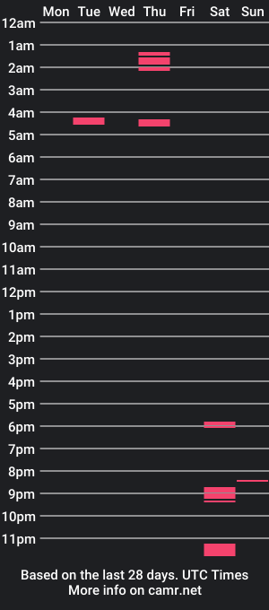 cam show schedule of afromanblake