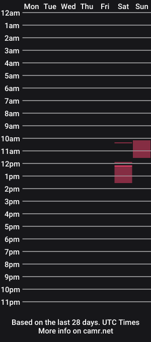 cam show schedule of afterhourg