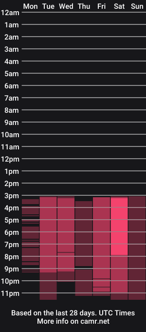 cam show schedule of aftonhigbie