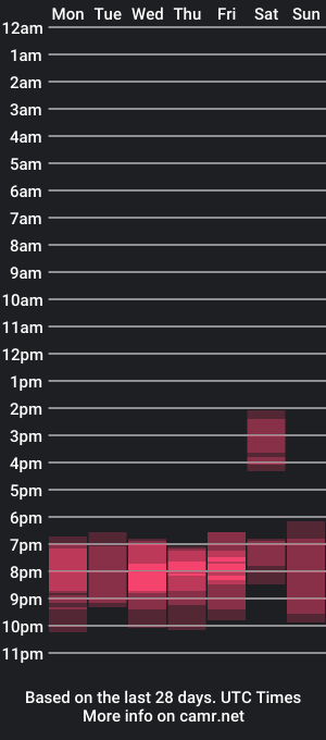 cam show schedule of afzetymonserrat