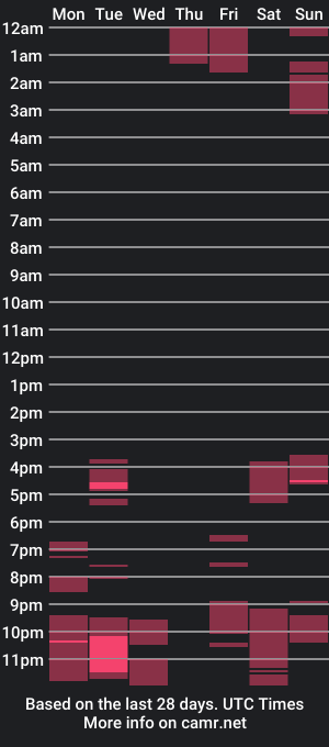 cam show schedule of ag_sexy