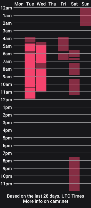 cam show schedule of agarevans
