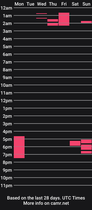 cam show schedule of agata_1512