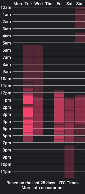 cam show schedule of agatachristie_