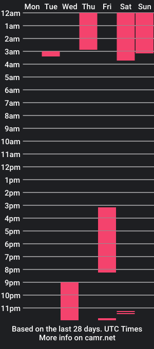 cam show schedule of agatagill_