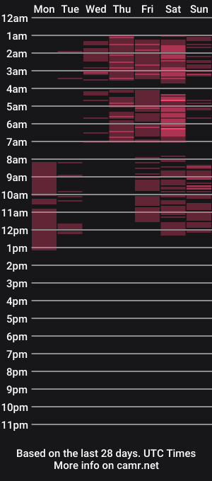 cam show schedule of agatamoonlight