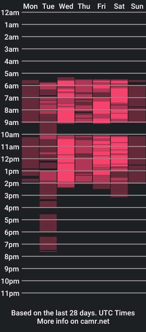 cam show schedule of agataparadise