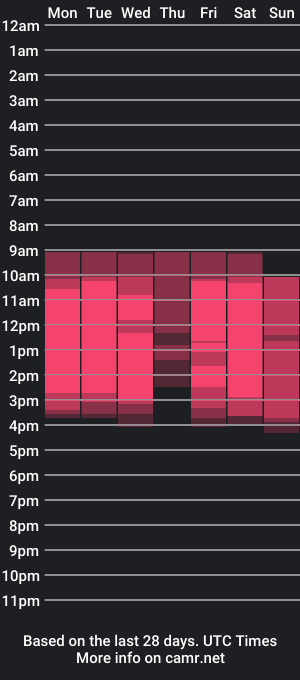 cam show schedule of agatarii