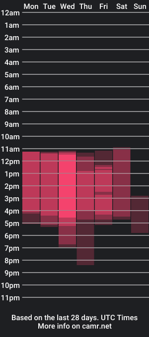 cam show schedule of agatarose1