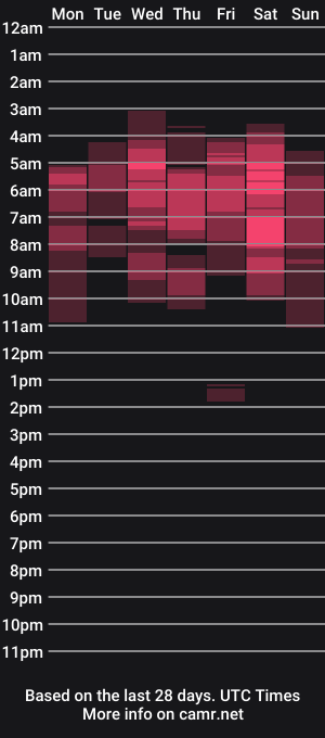 cam show schedule of agatasexyxx