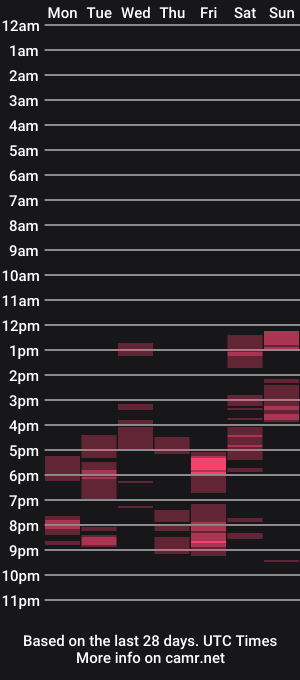cam show schedule of agatastars