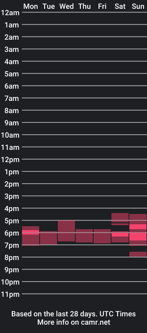 cam show schedule of agatasweeti