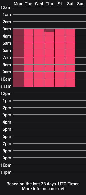 cam show schedule of agatha__lee