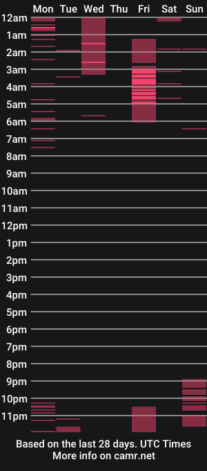 cam show schedule of agatha_asthon