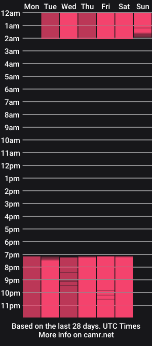 cam show schedule of agatha_collinss