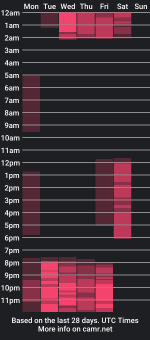 cam show schedule of agatha_mjs