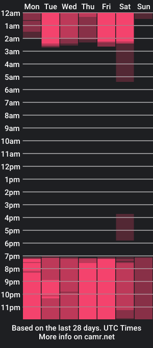 cam show schedule of agathaabbey