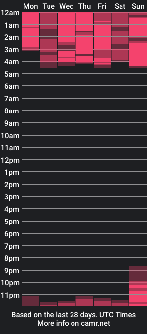 cam show schedule of agathablackk