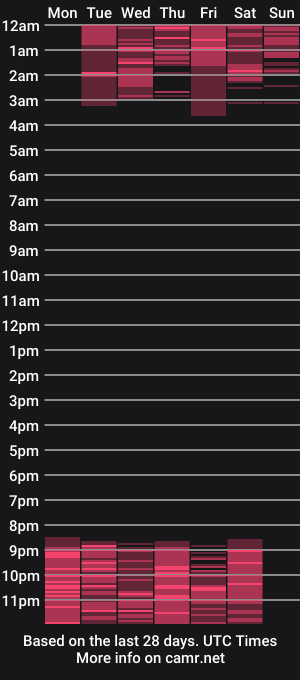 cam show schedule of agathadiazz